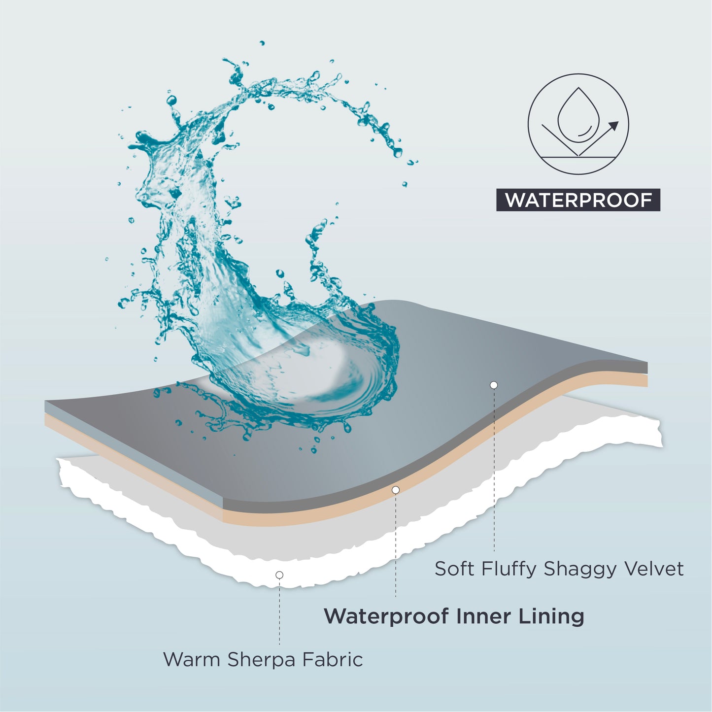 Waterproof Dog Blanket