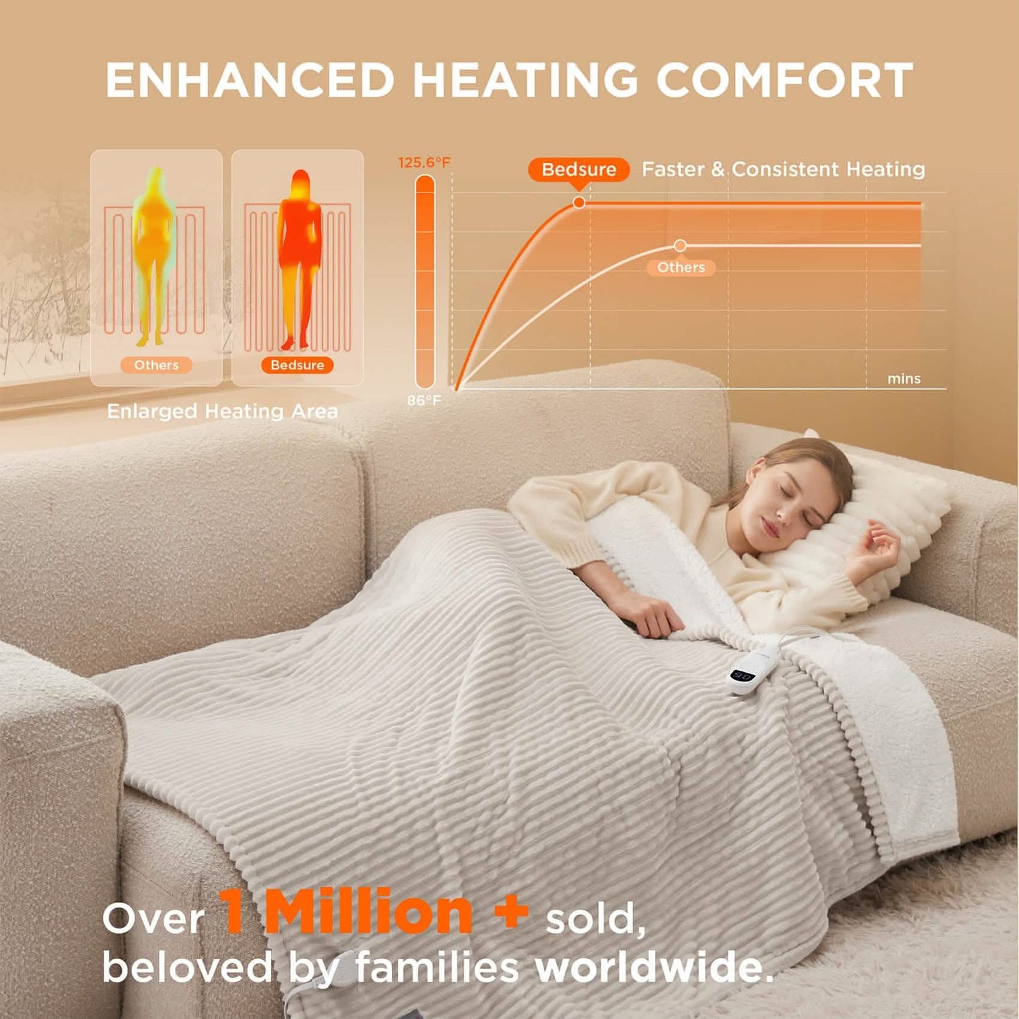 GentleSoft™ Ribbed Flannel Heated Blanket