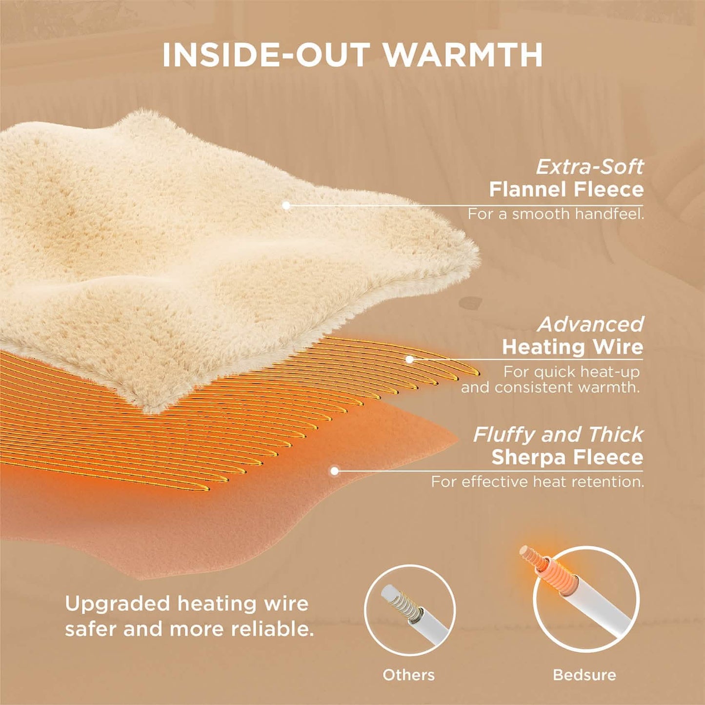 GentleSoft™ Ribbed Flannel Heated Blanket