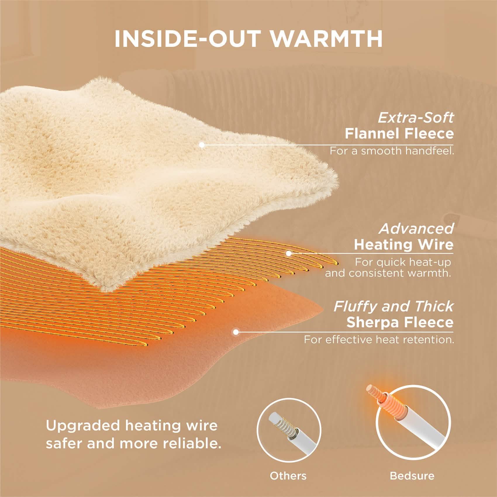 GentleSoft™ Ribbed Flannel Heated Blanket