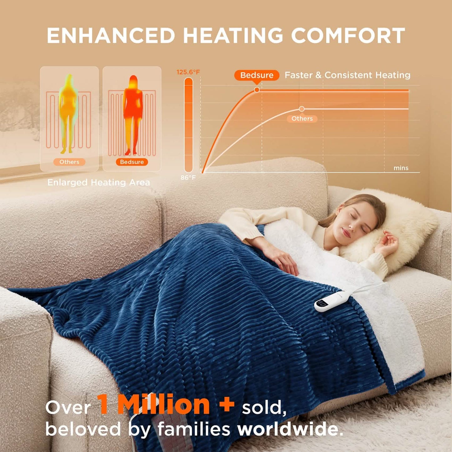 GentleSoft™ Ribbed Flannel Heated Blanket