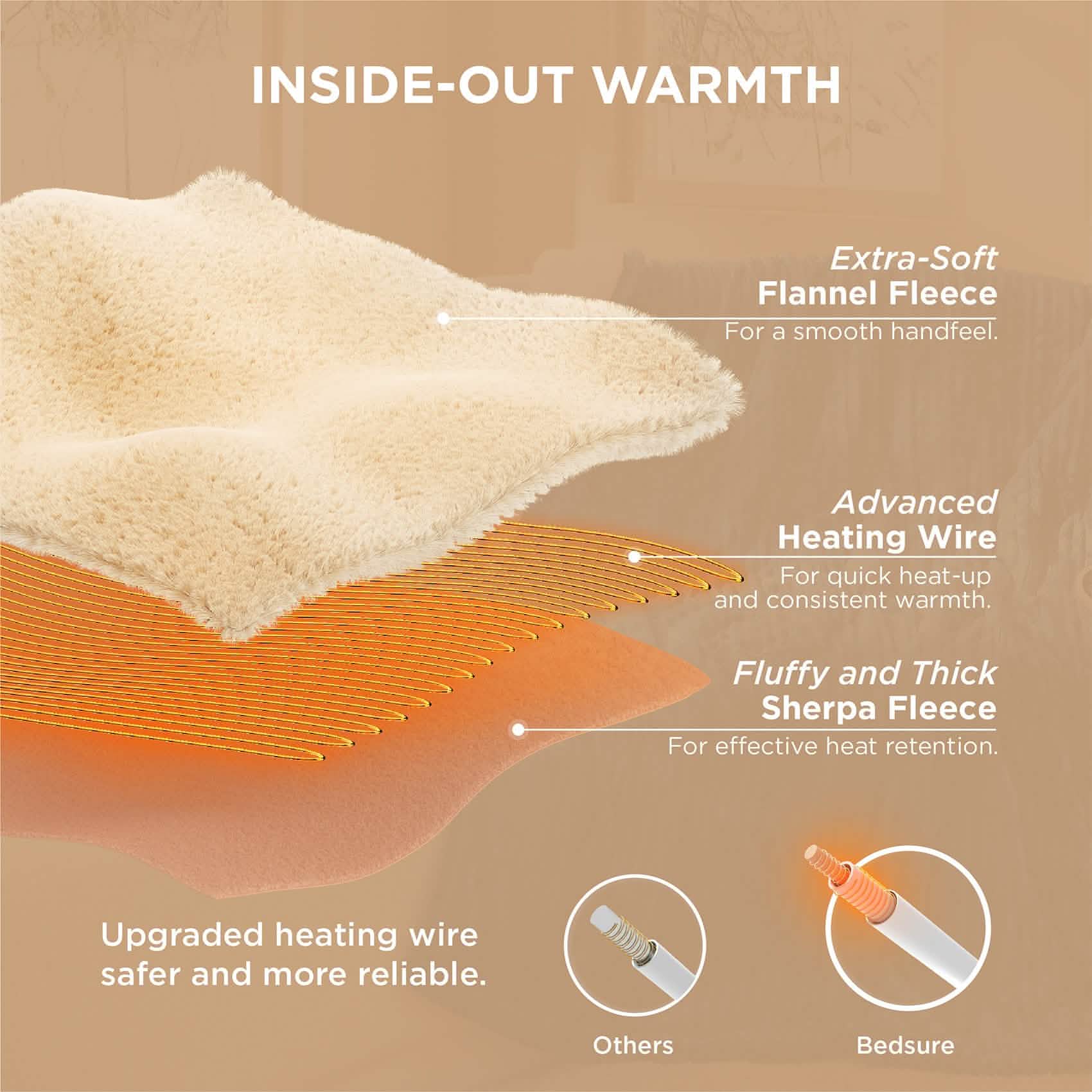 GentleSoft™ Ribbed Flannel Heated Blanket