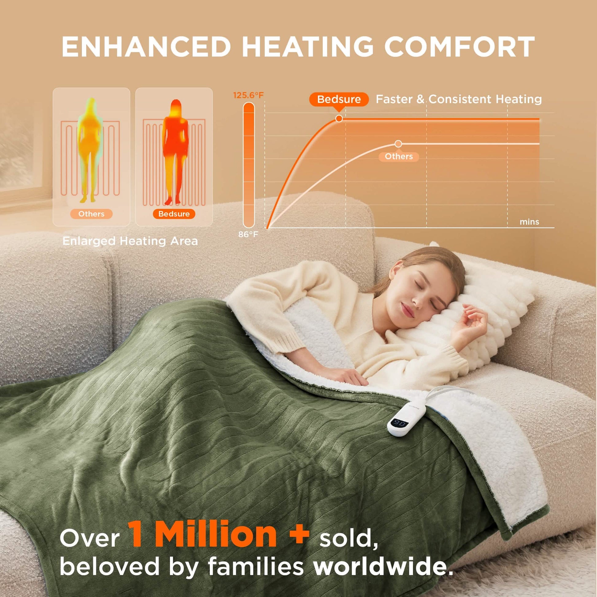 GentleSoft™ Solid Flannel Heated Blanket