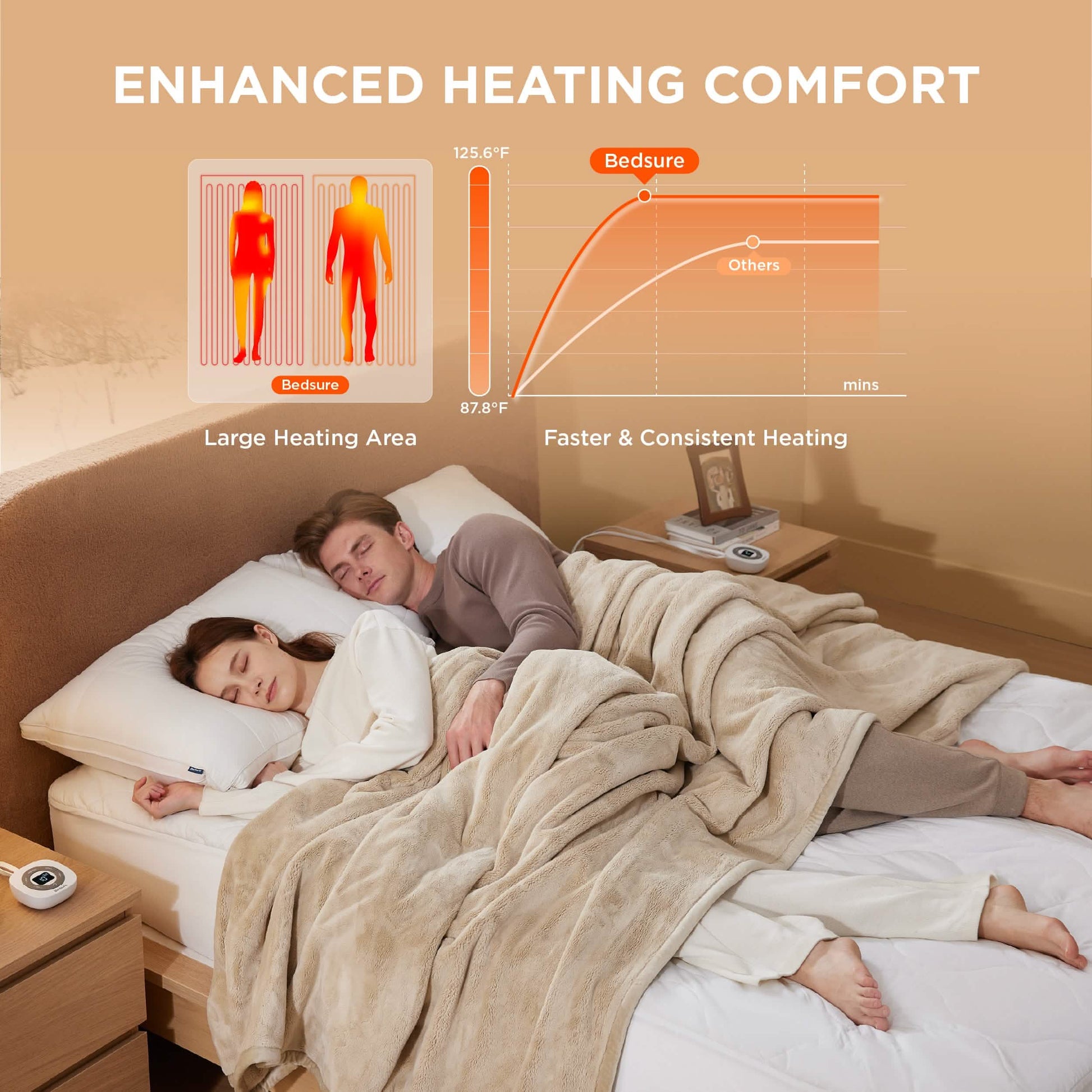 GentleSoft™ Waterproof Cotton Heated Mattress Pad