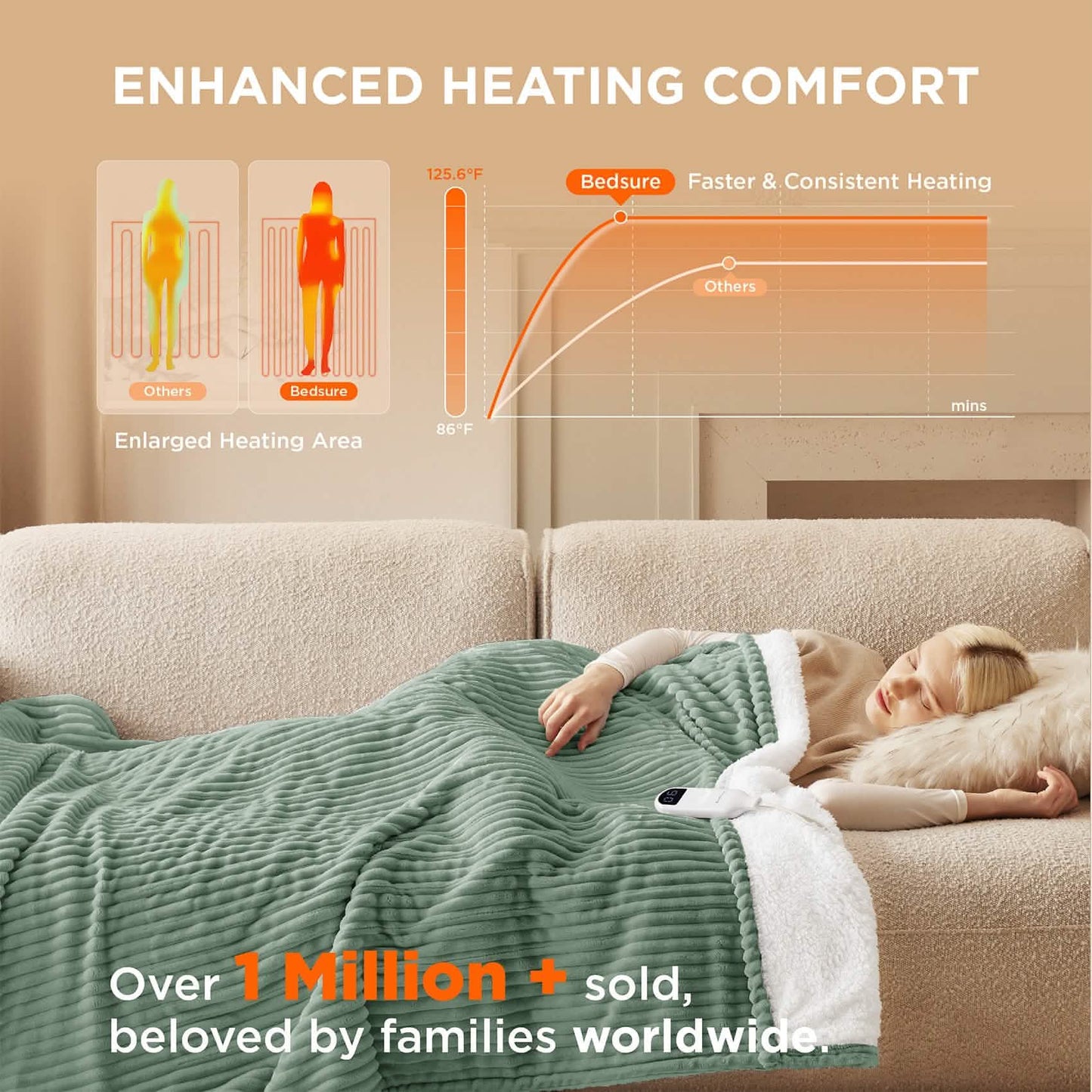 GentleSoft™ Ribbed Flannel Heated Blanket