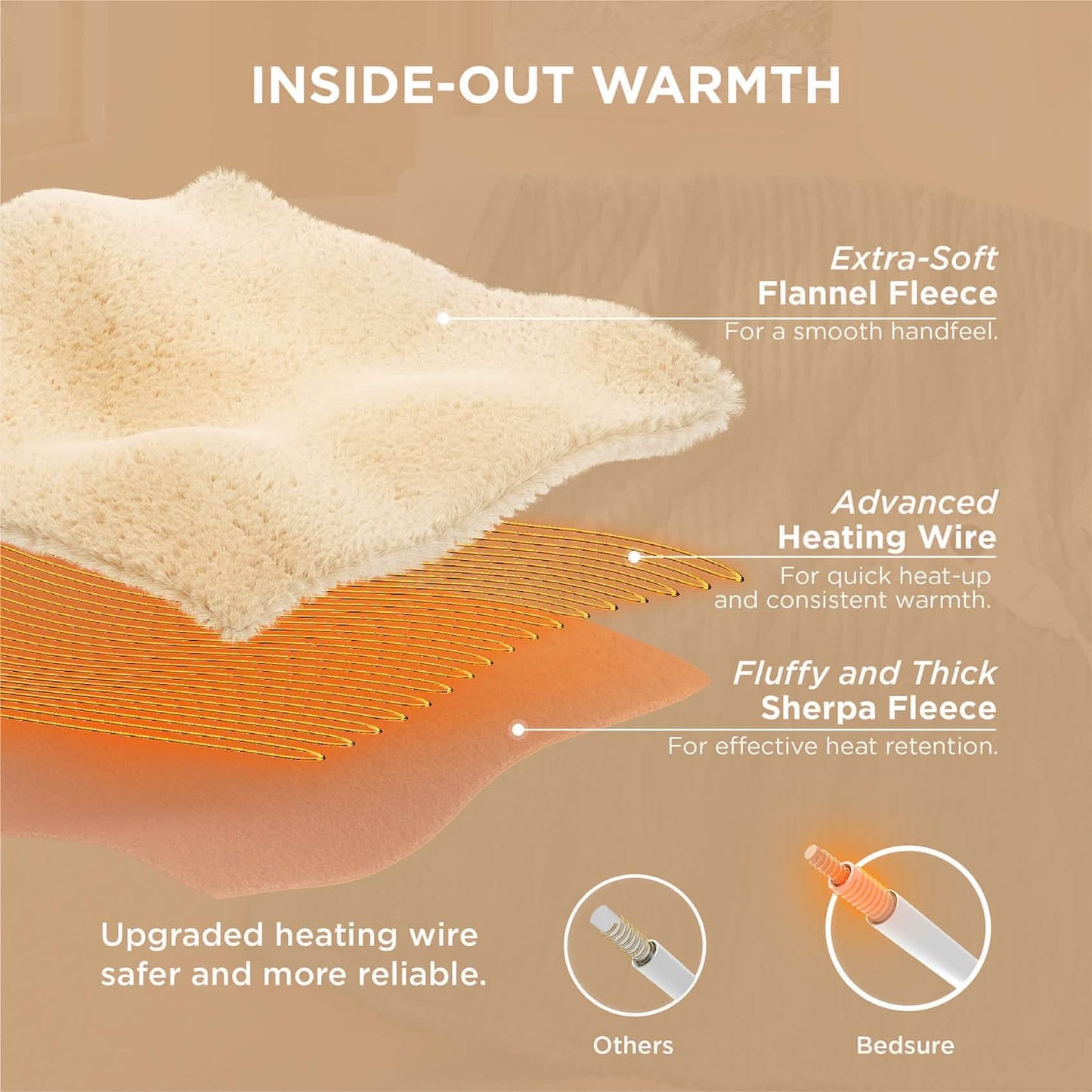 GentleSoft™ Ribbed Flannel Heated Blanket