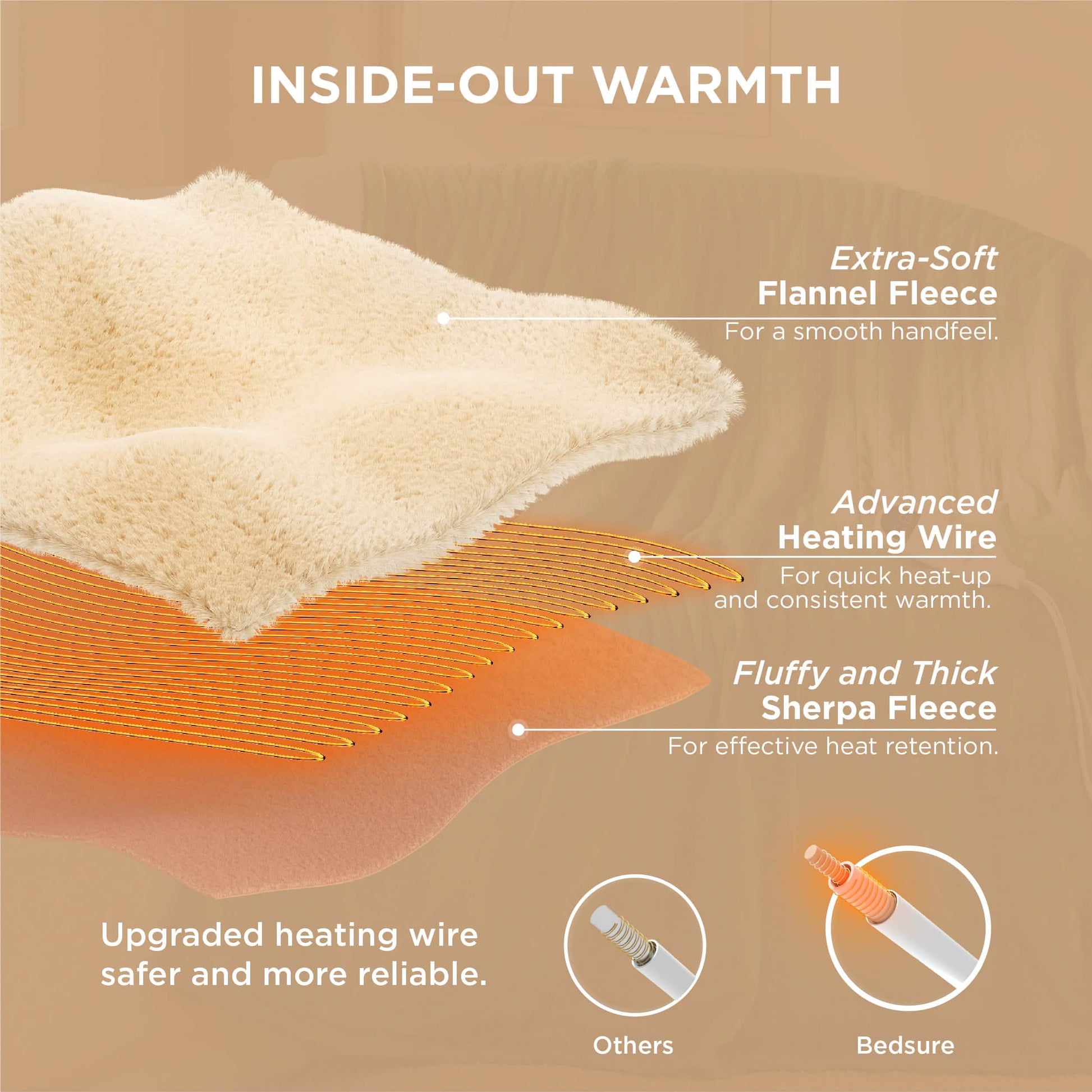 GentleSoft™ Solid Flannel Heated Blanket