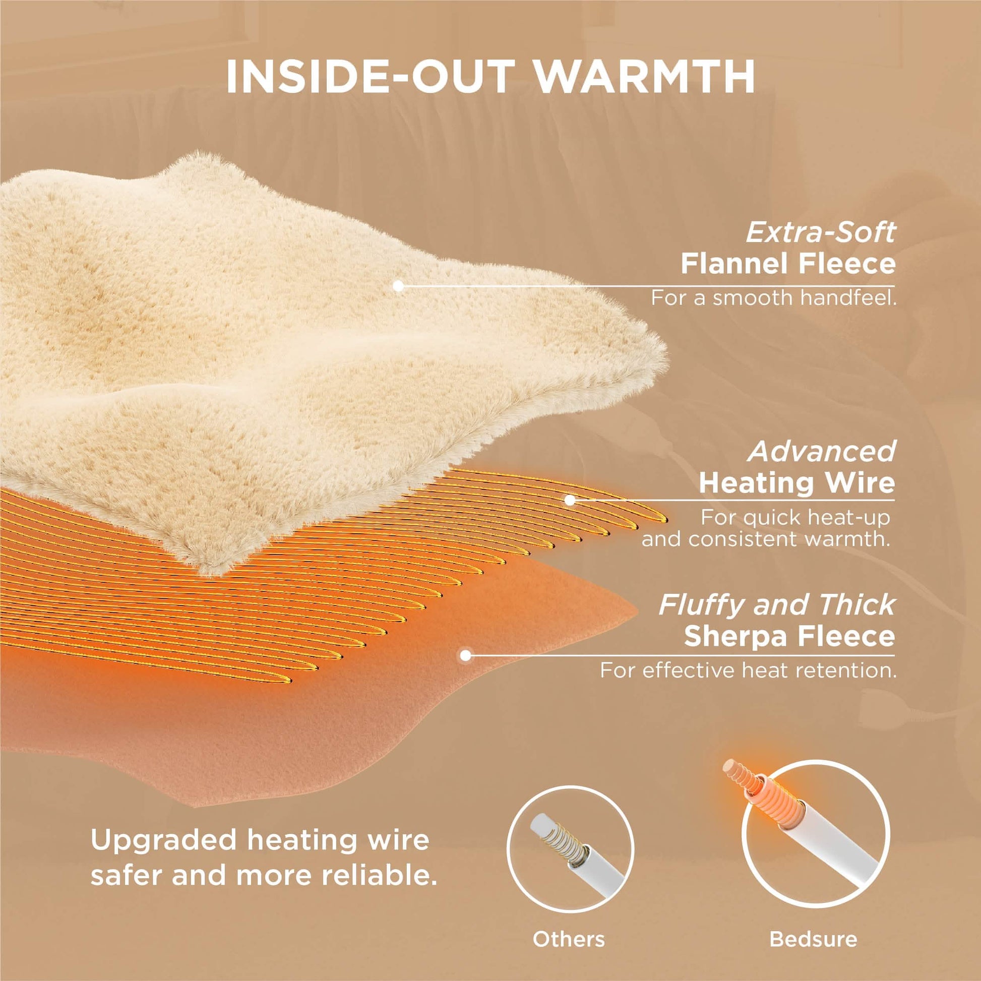 GentleSoft™ Solid Flannel Heated Blanket
