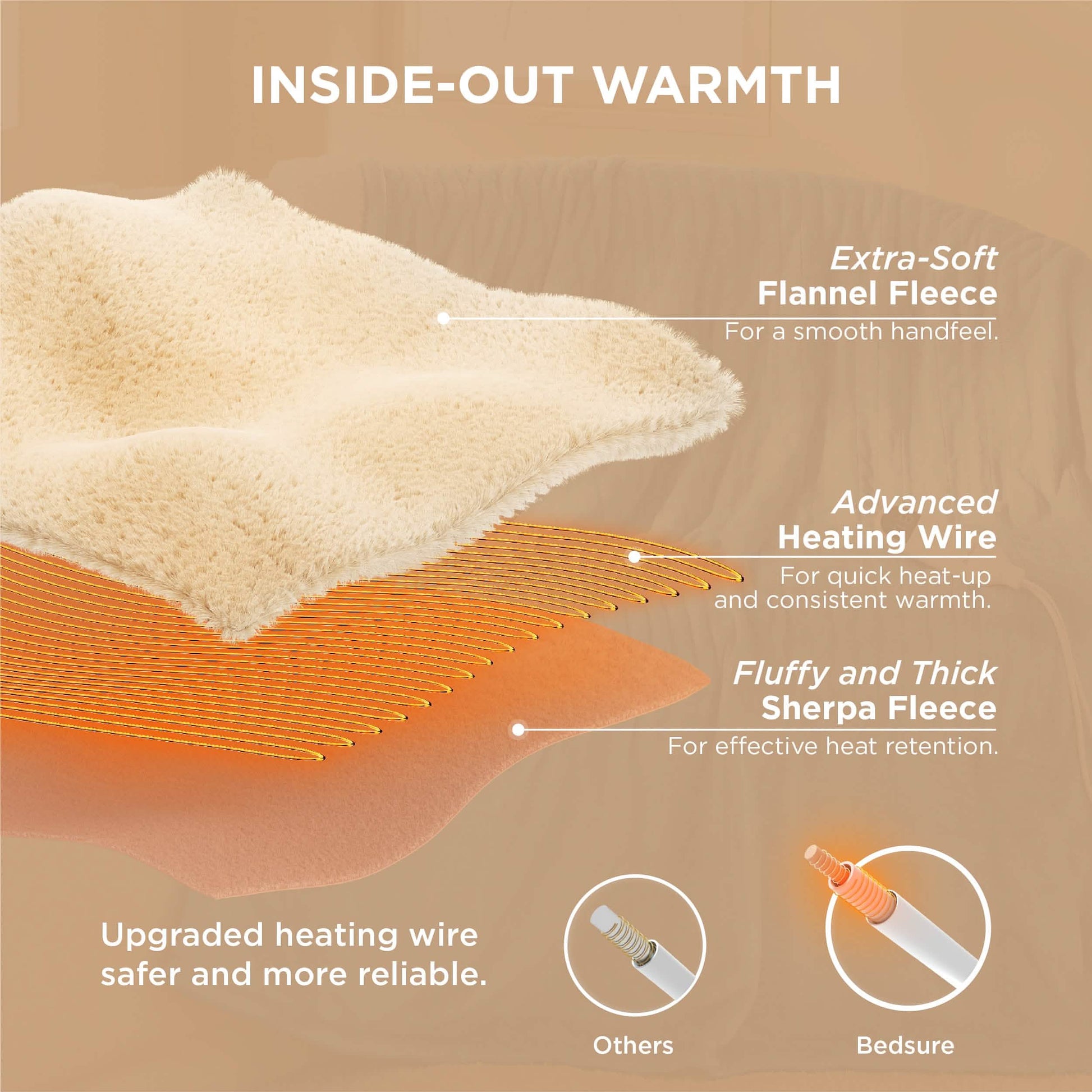 GentleSoft™ Solid Flannel Heated Blanket