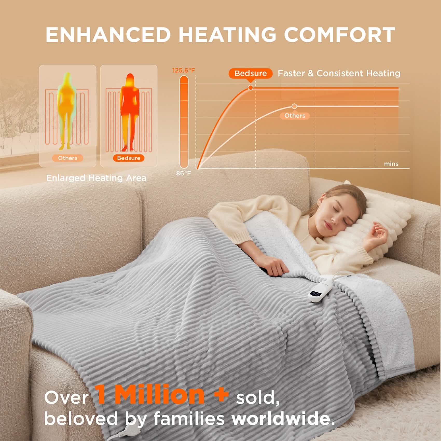 GentleSoft™ Ribbed Flannel Heated Blanket