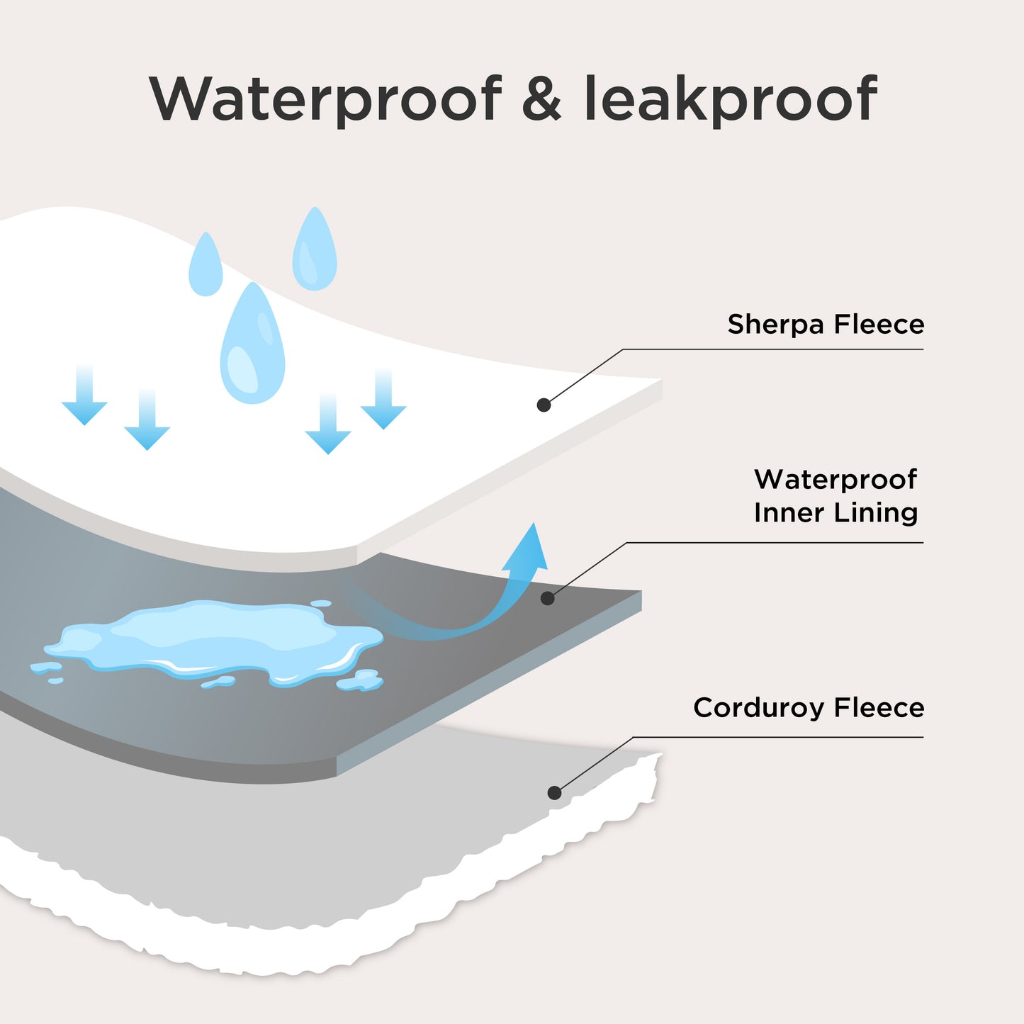 Corduroy Fleece Pet Blanket