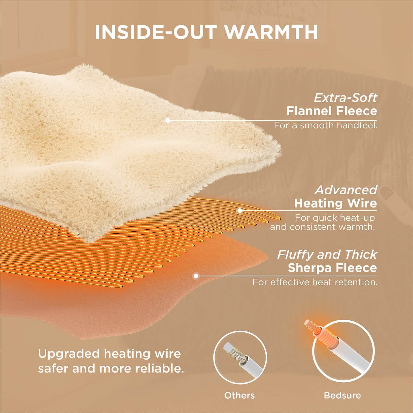 GentleSoft™ Ribbed Flannel Heated Blanket