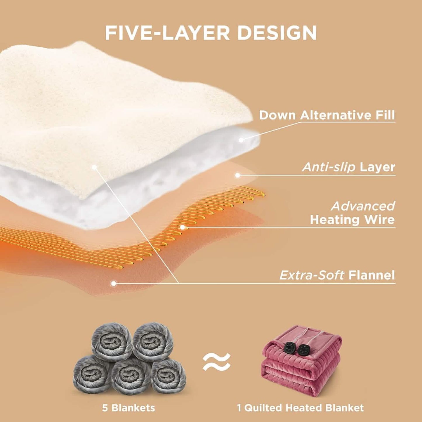 GentleSoft™ Quilted Sherpa Fleece Heated Blanket Grid