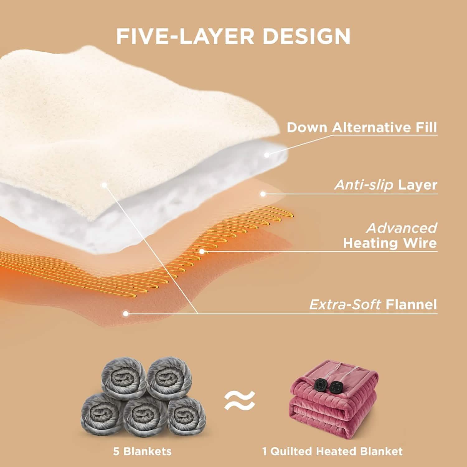 GentleSoft™ Quilted Sherpa Fleece Heated Blanket Grid