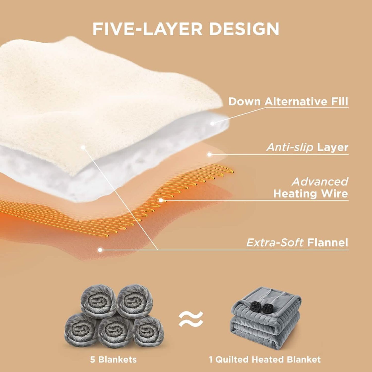 GentleSoft™ Quilted Sherpa Fleece Heated Blanket Grid