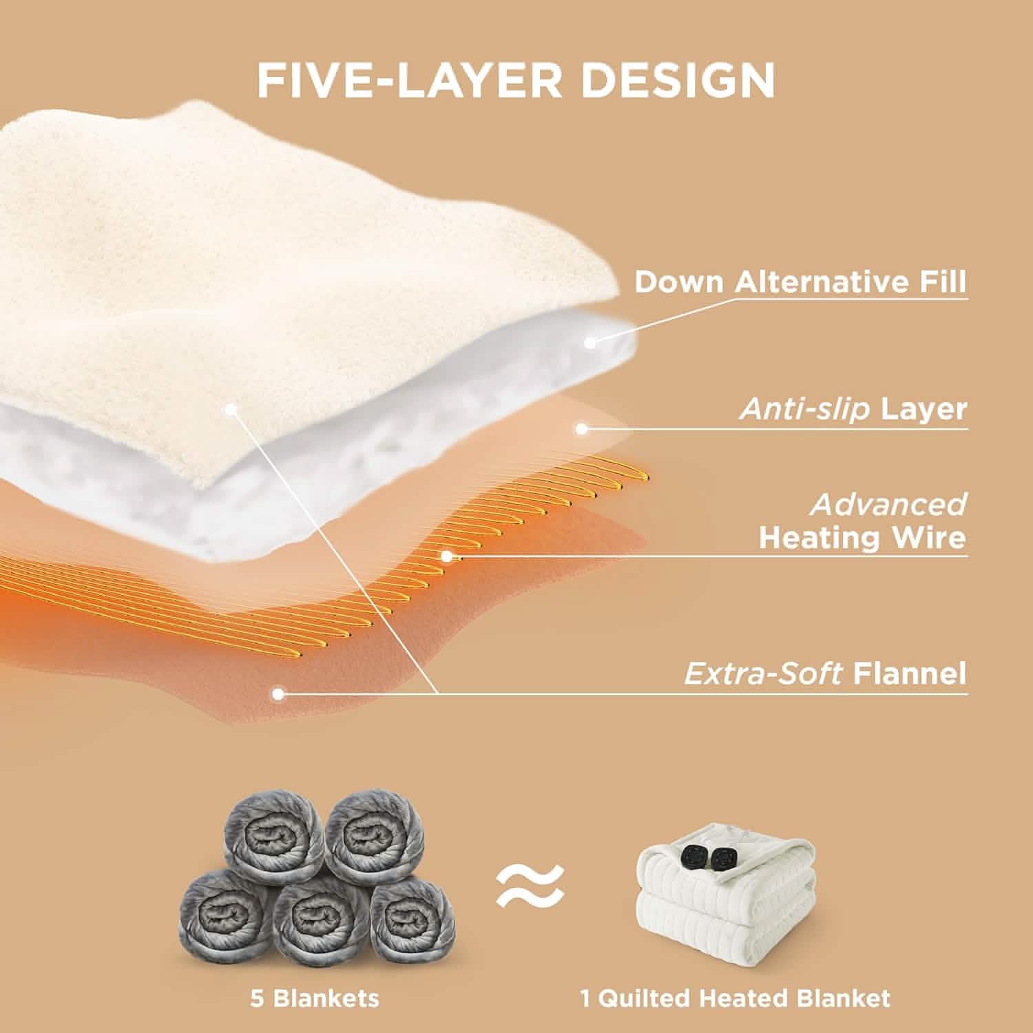 GentleSoft™ Quilted Sherpa Fleece Heated Blanket Grid