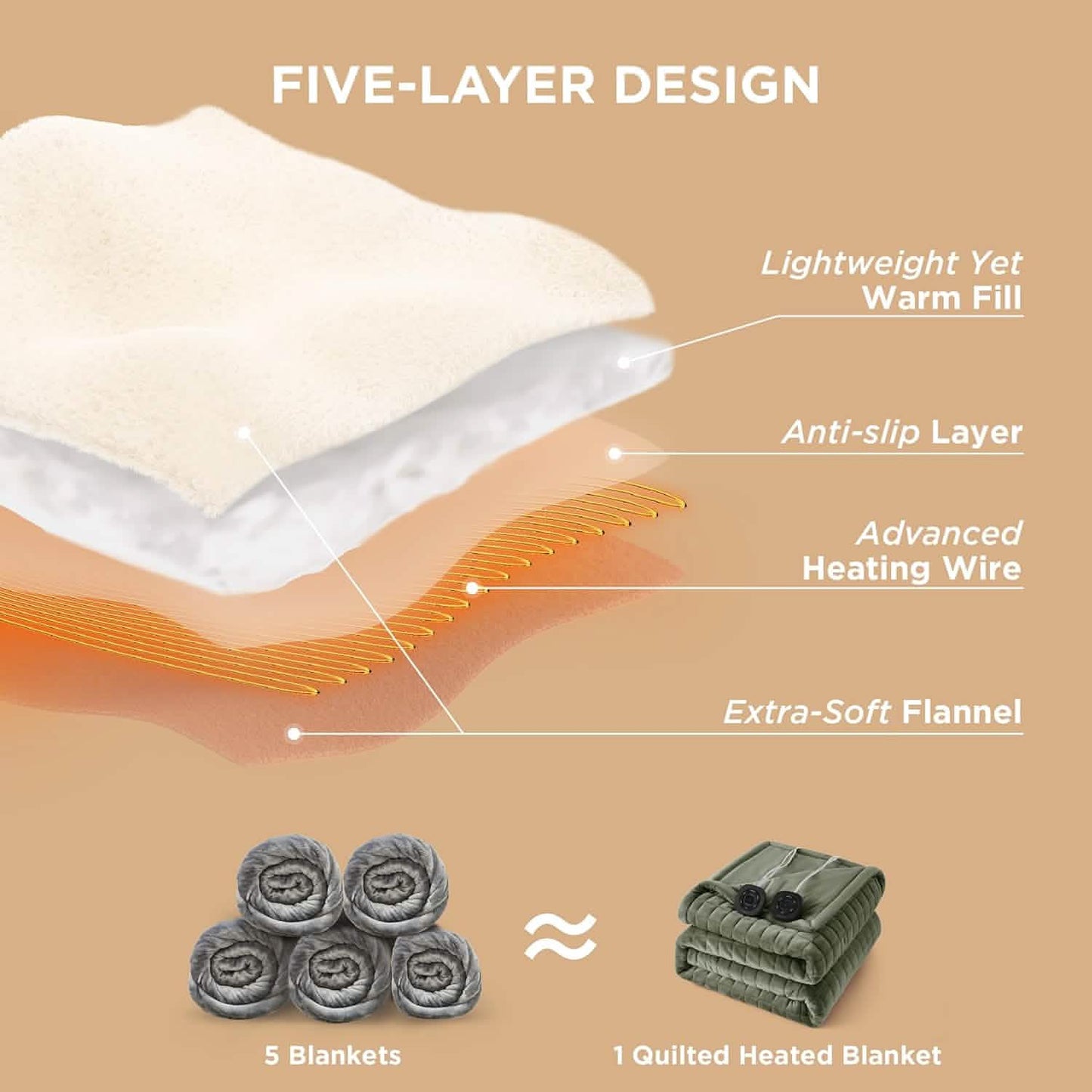 GentleSoft™ Quilted Sherpa Fleece Heated Blanket Grid