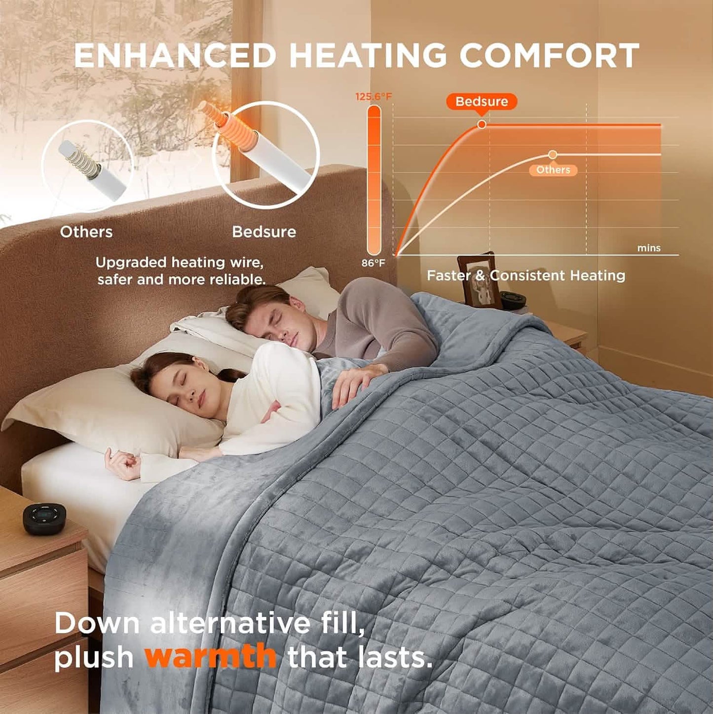 GentleSoft™ Quilted Sherpa Fleece Heated Blanket Grid