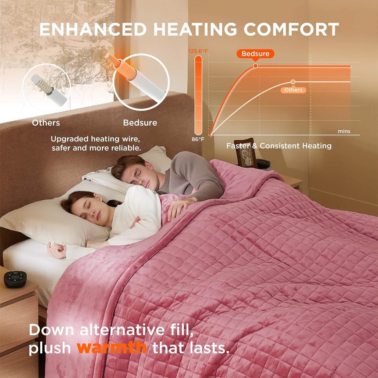 GentleSoft™ Quilted Sherpa Fleece Heated Blanket Grid