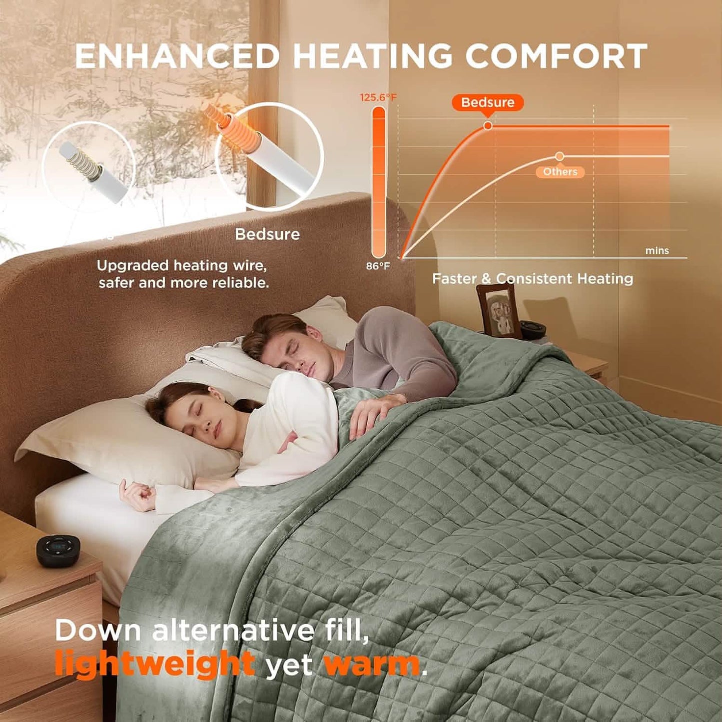 GentleSoft™ Quilted Sherpa Fleece Heated Blanket Grid