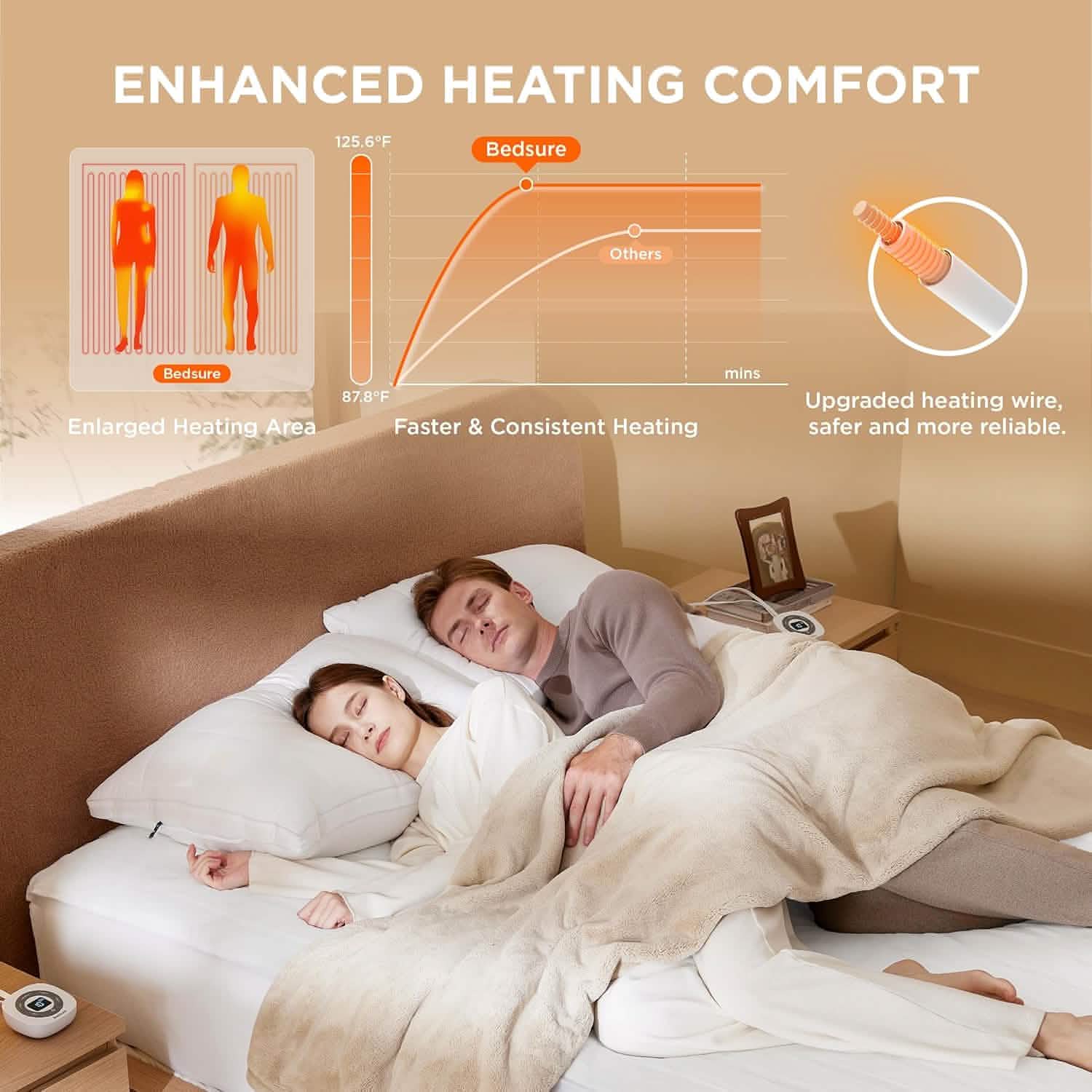 GentleSoft™ Polyester Microfiber Heated Mattress Pad