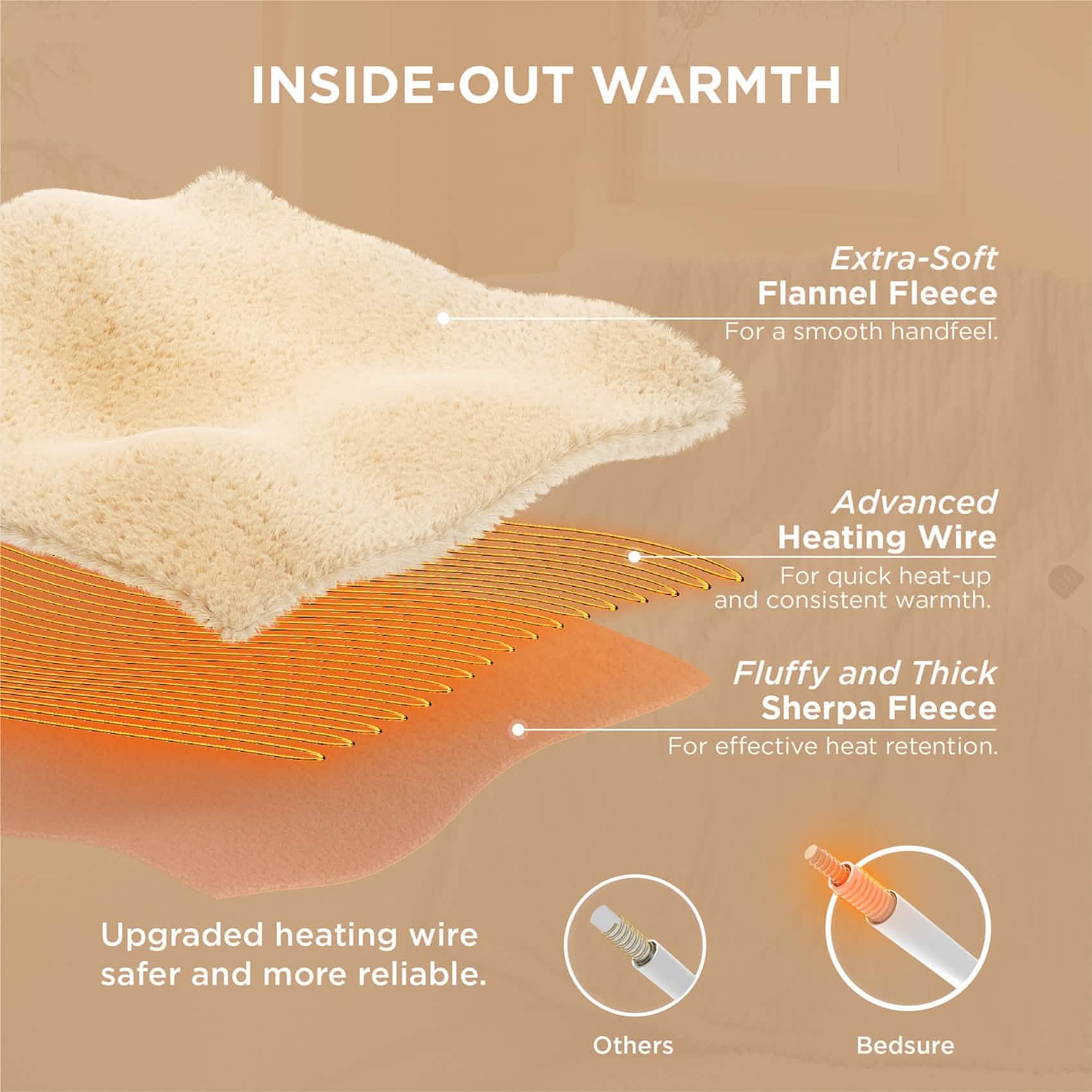 GentleSoft™ Ribbed Flannel Heated Blanket