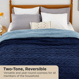 Bedsure Sherpa Throw Blanket For Couch