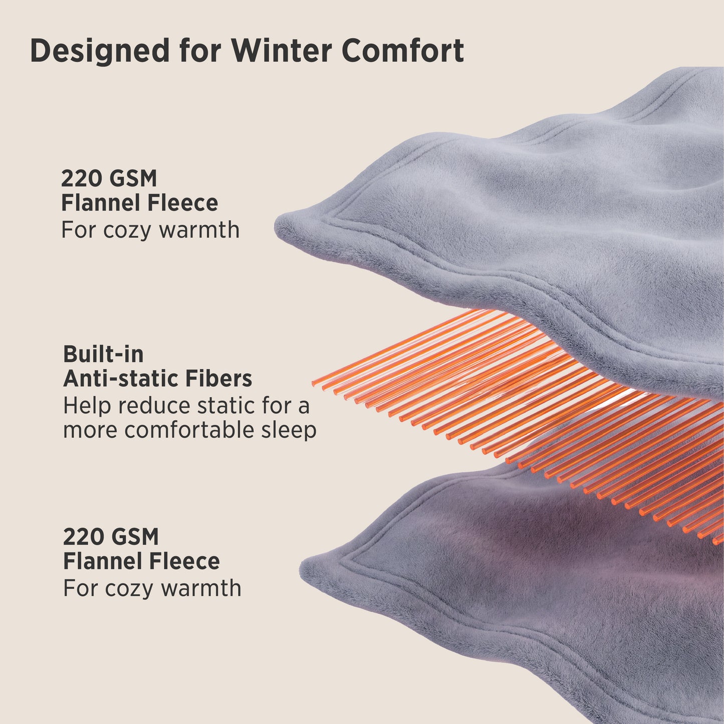 220 GSM Anti-Static Flannel Sheet Set