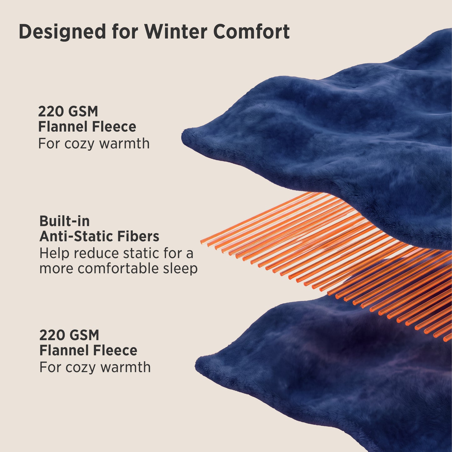 220 GSM Anti-Static Flannel Sheet Set