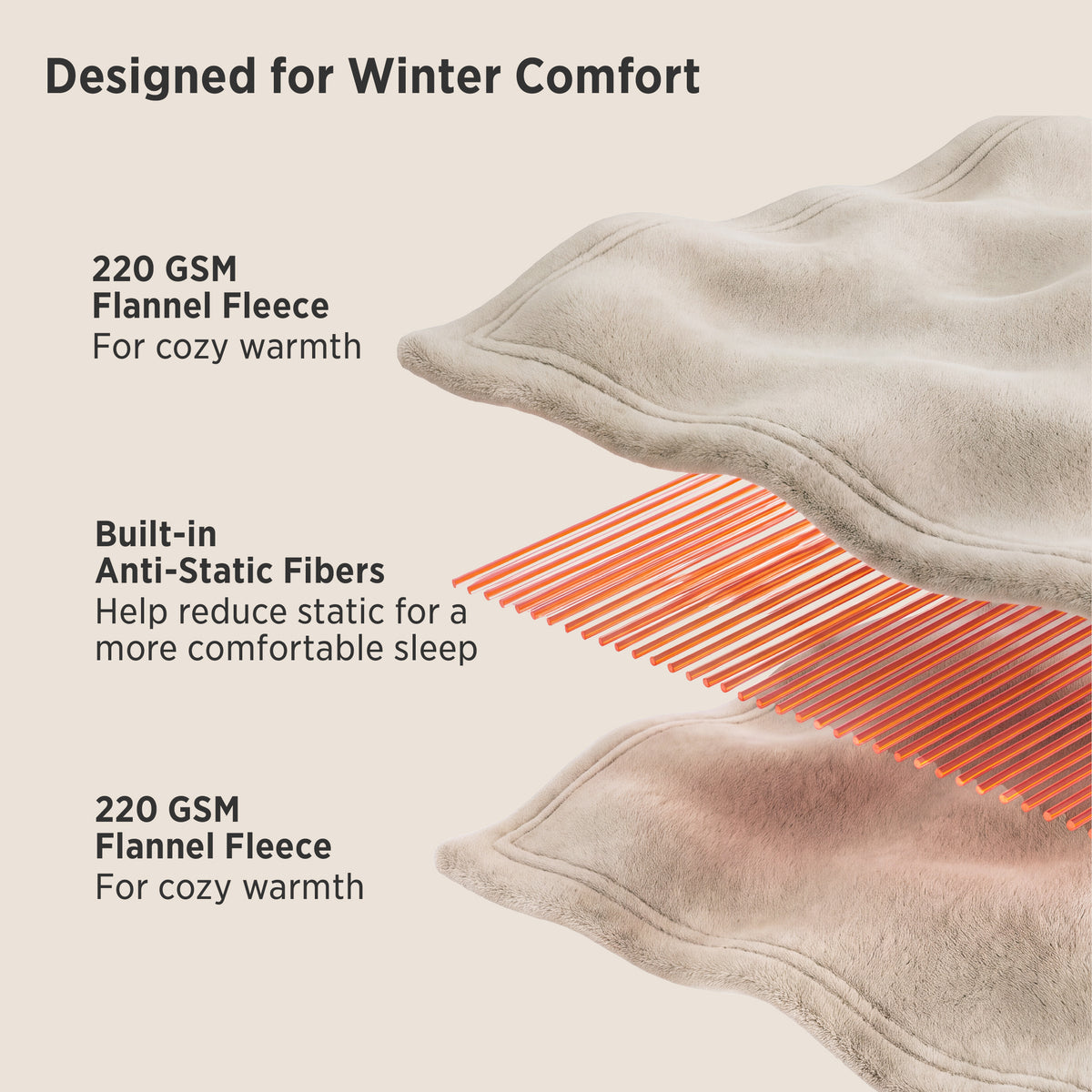 220 GSM Anti-Static Flannel Sheet Set