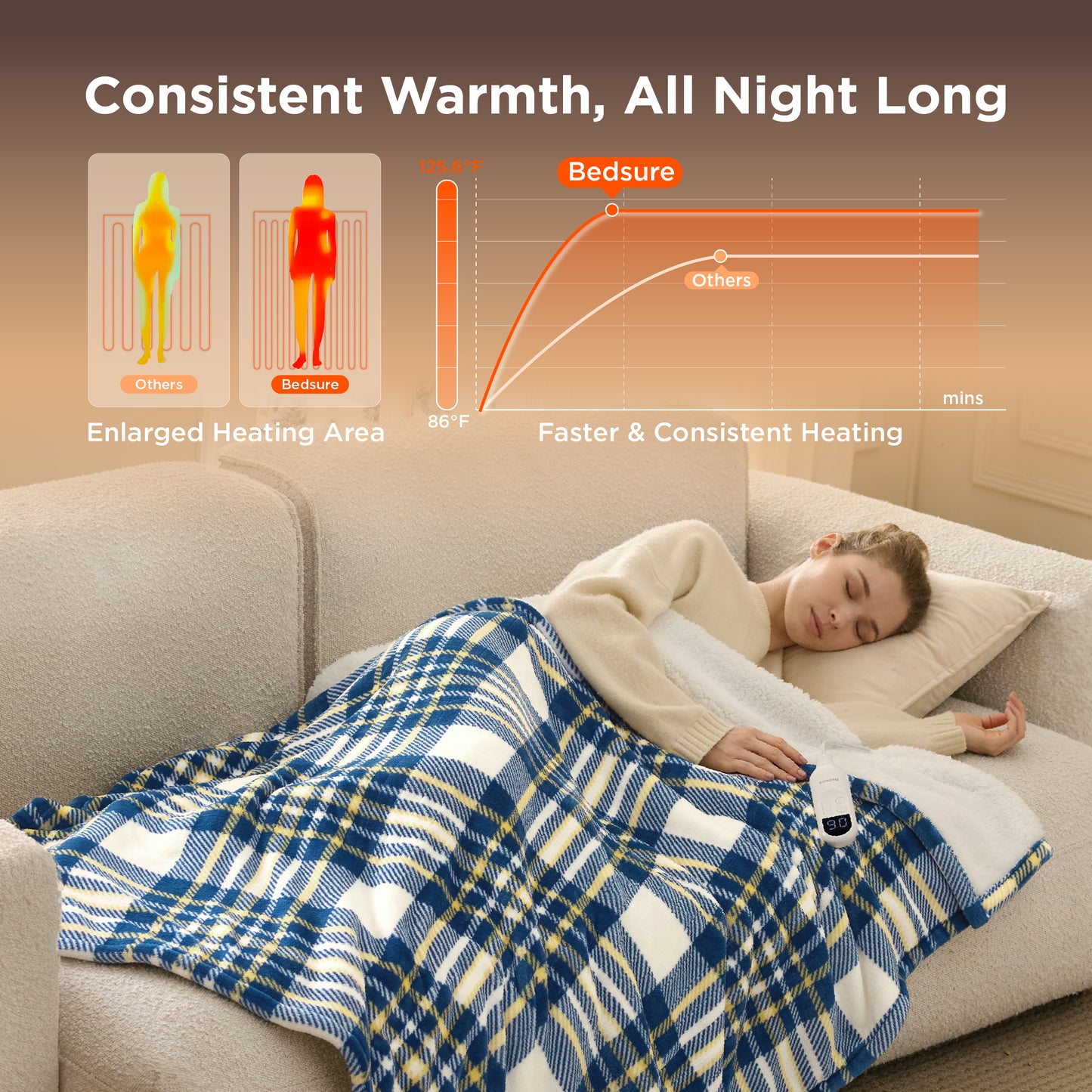 GentleSoft® Plaid Flannel Heated Blanket