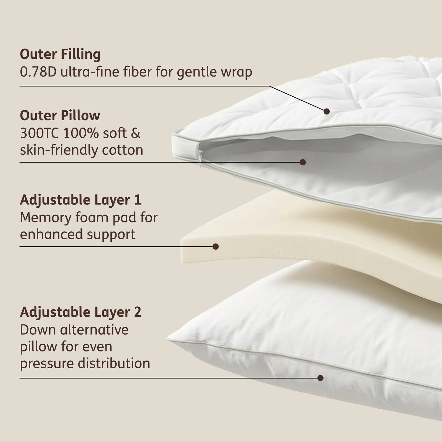 Side Sleeper Adjustable Pillow