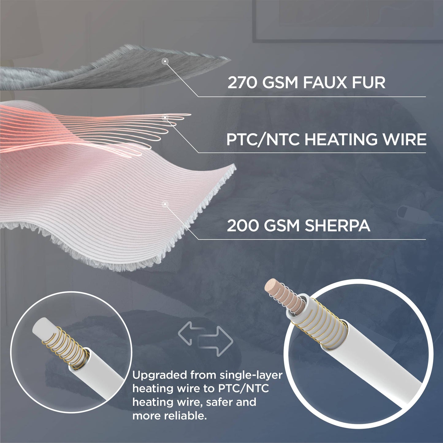 Faux Fur Heated Blanket