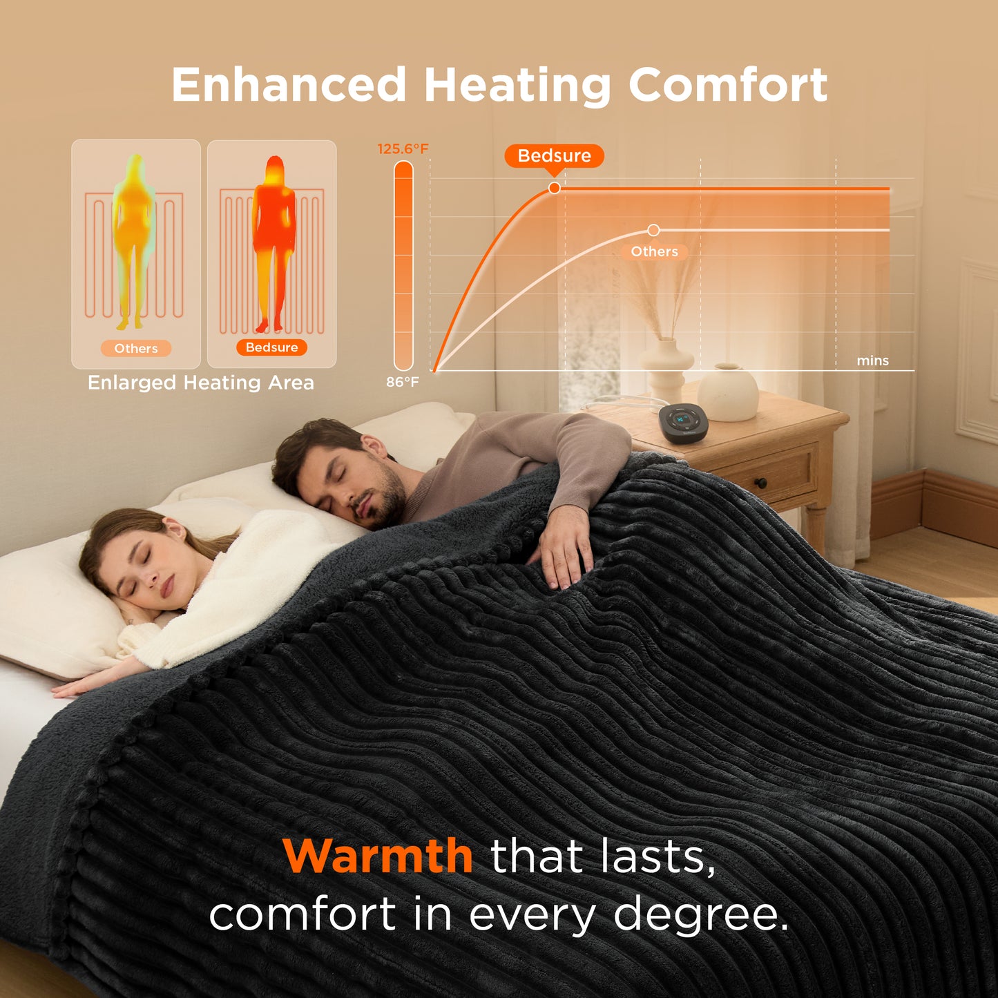 GentleSoft® Ribbed Heated Blanket