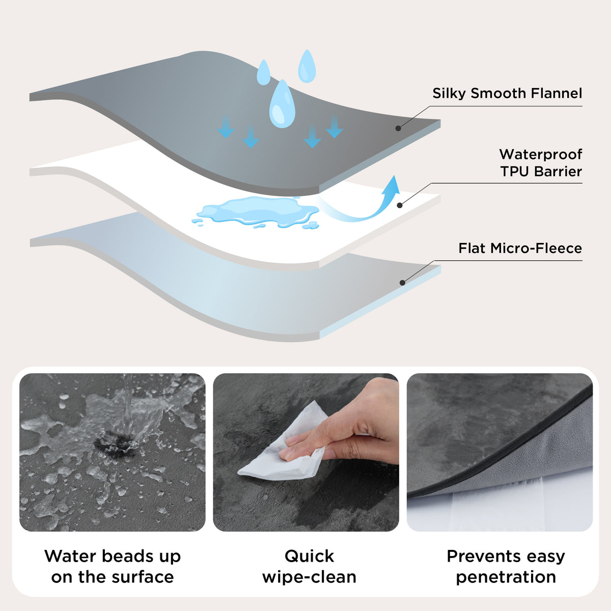 Waterproof Fleece Blanket