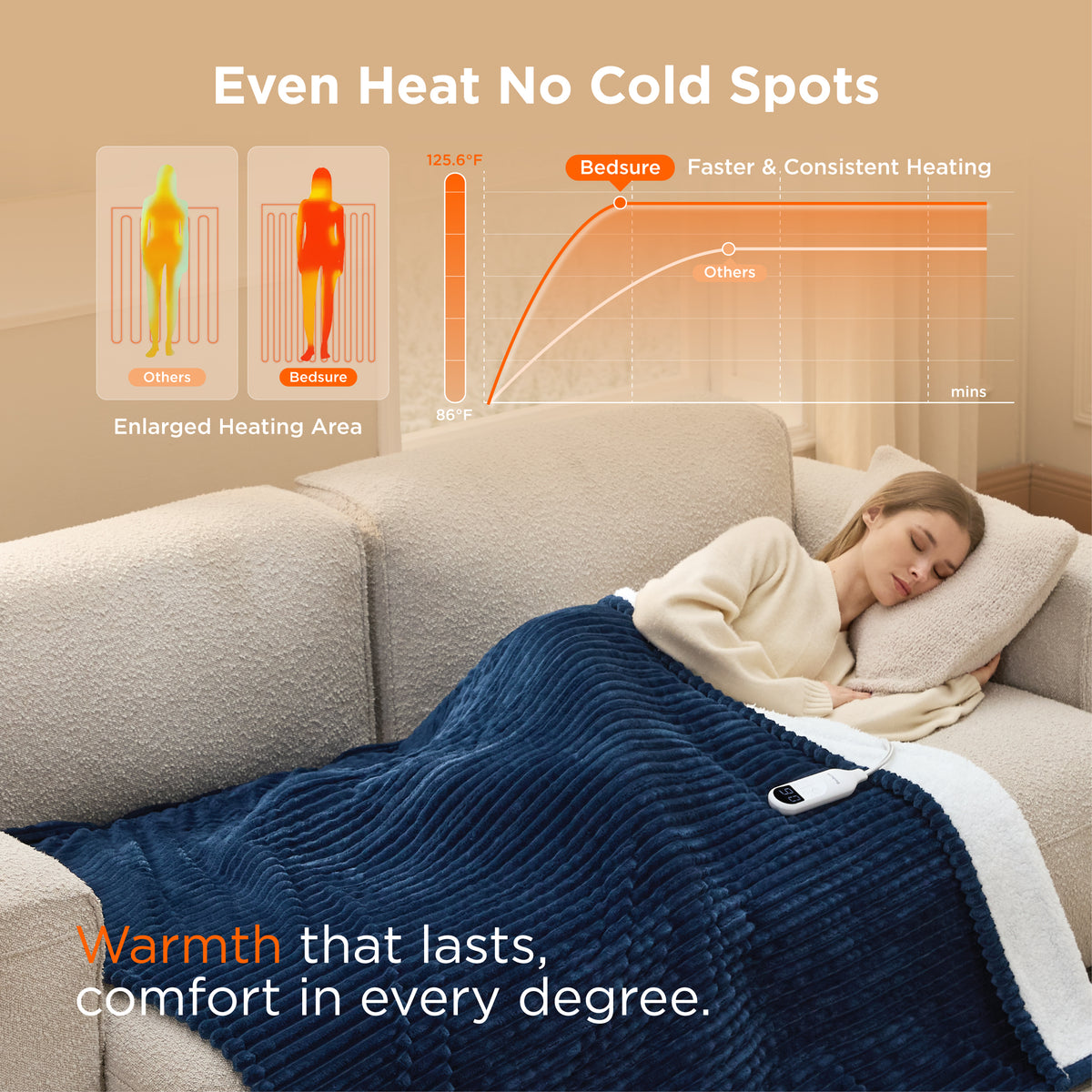 Ribbed Heated Blanket