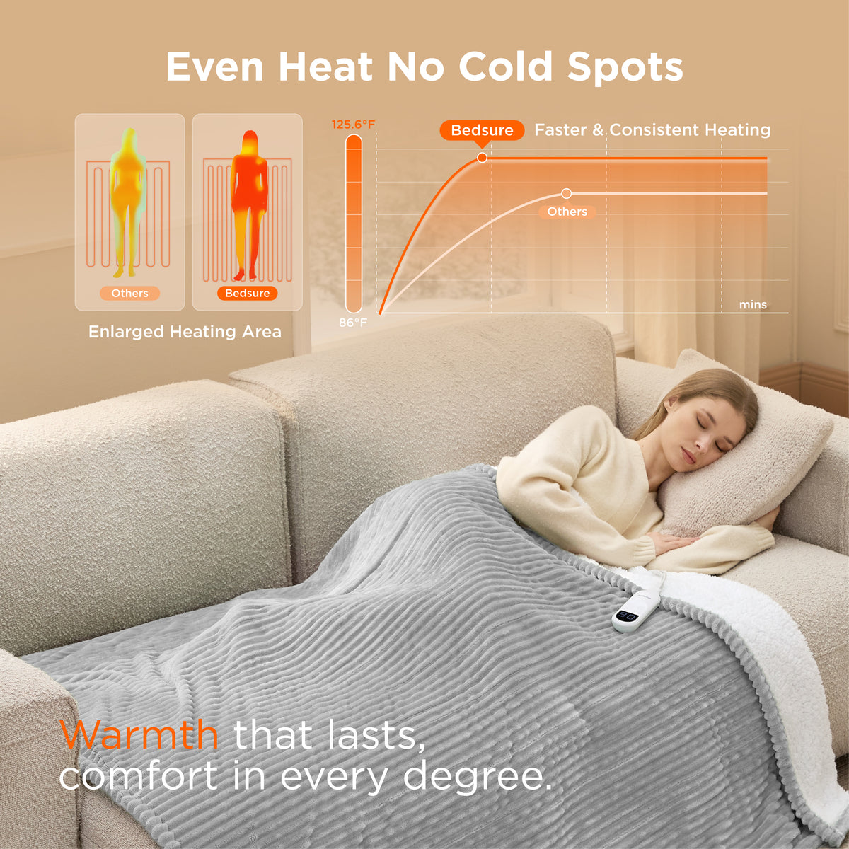 Ribbed Heated Blanket