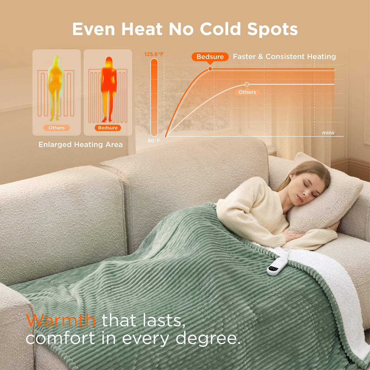 Ribbed Heated Blanket