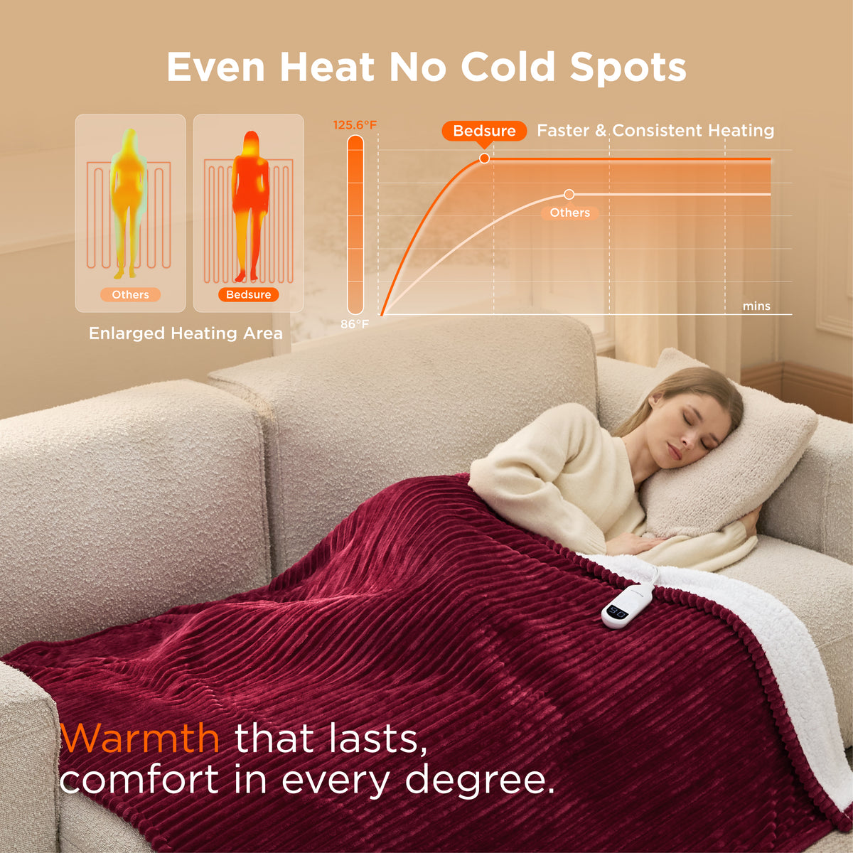 Ribbed Heated Blanket