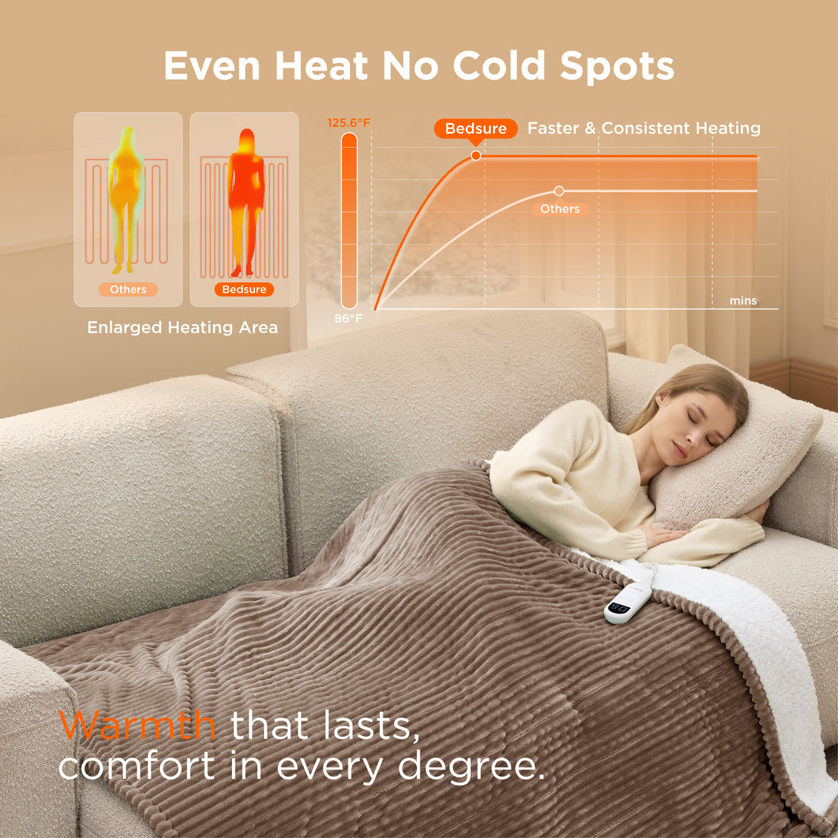 Ribbed Heated Blanket