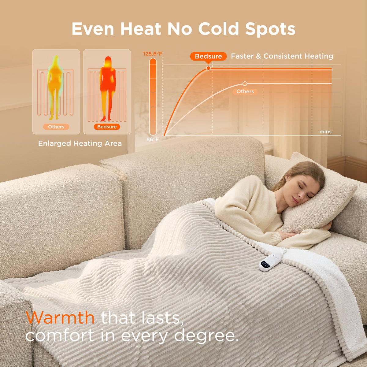 Ribbed Heated Blanket