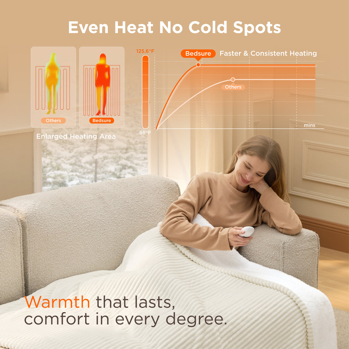 Ribbed Heated Blanket