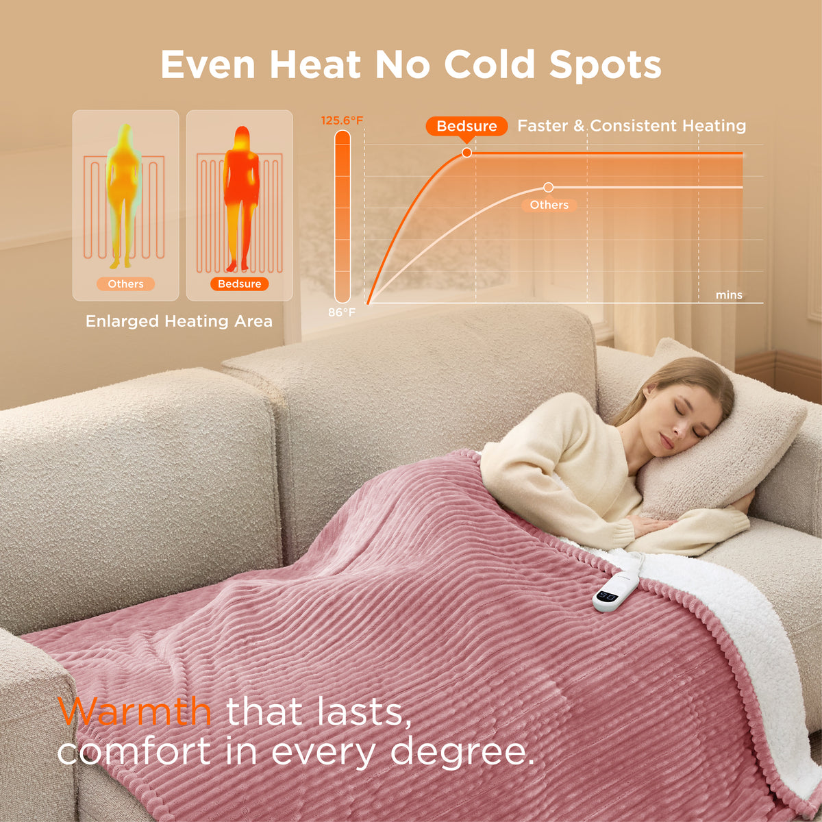 Ribbed Heated Blanket