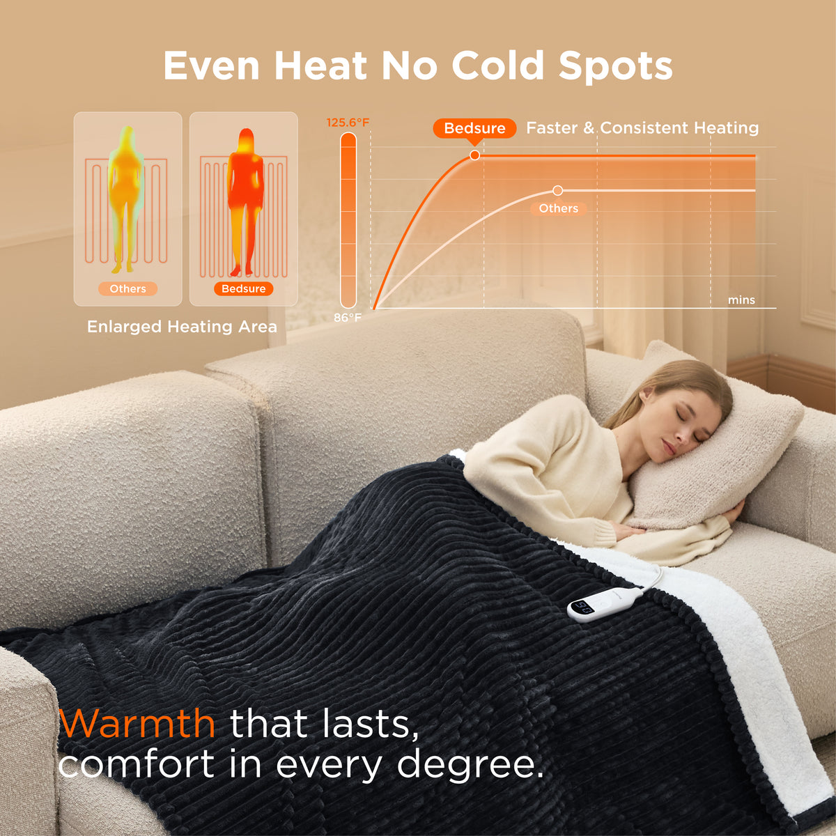 Ribbed Heated Blanket