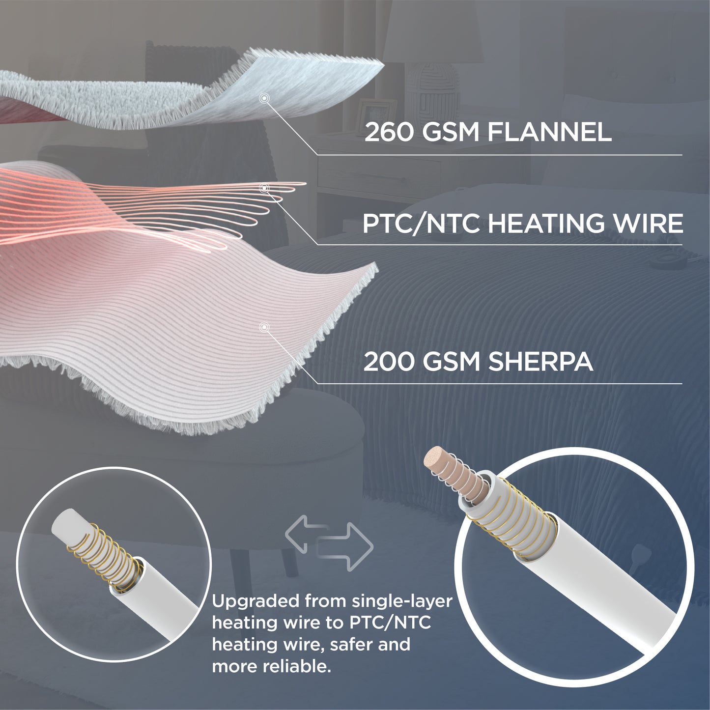 GentleSoft® Ribbed Heated Blanket