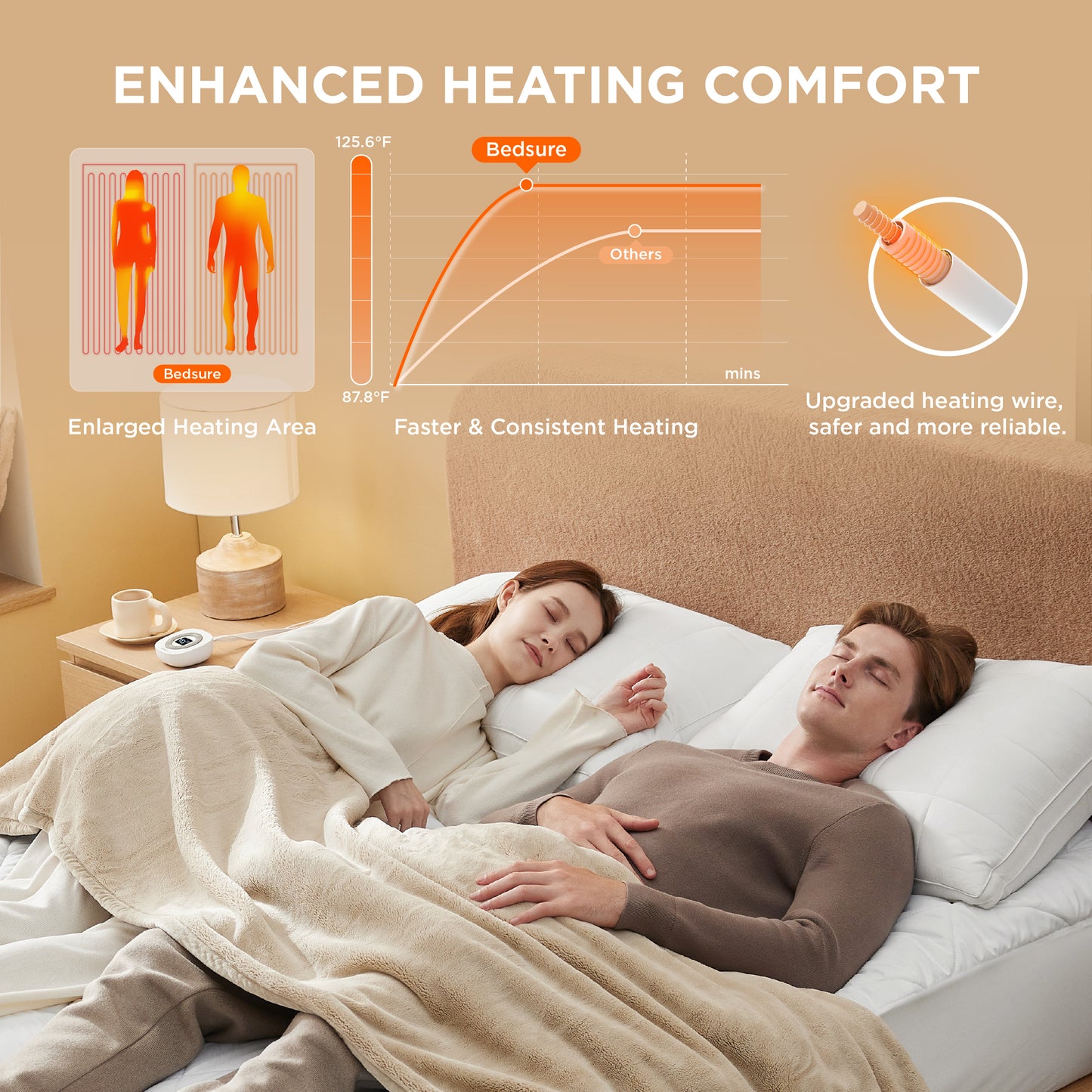 Coral Fleece Heated Mattress Pad