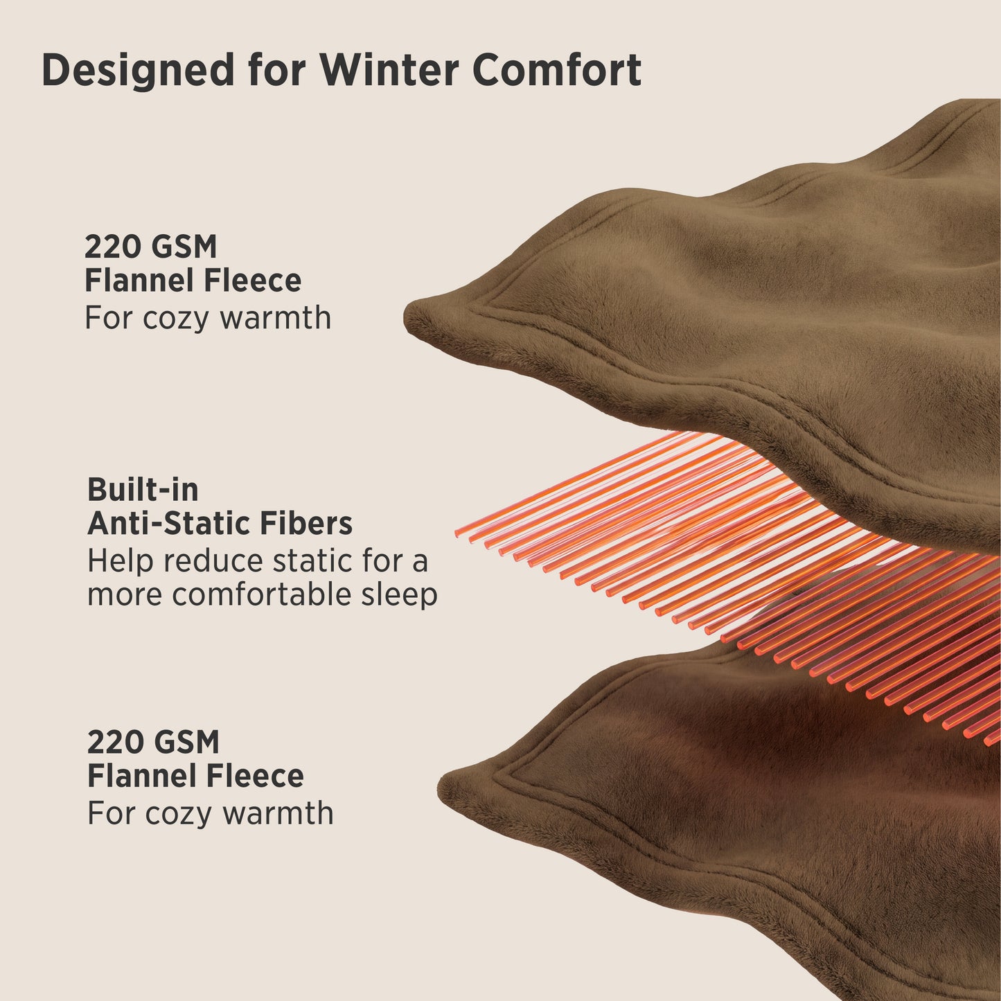 220 GSM Anti-Static Flannel Sheet Set