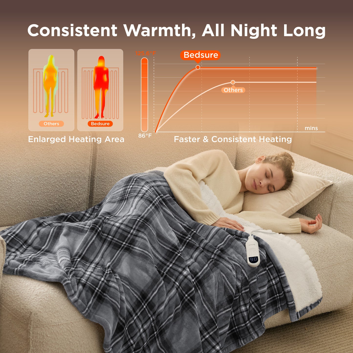 GentleSoft® Plaid Flannel Heated Blanket