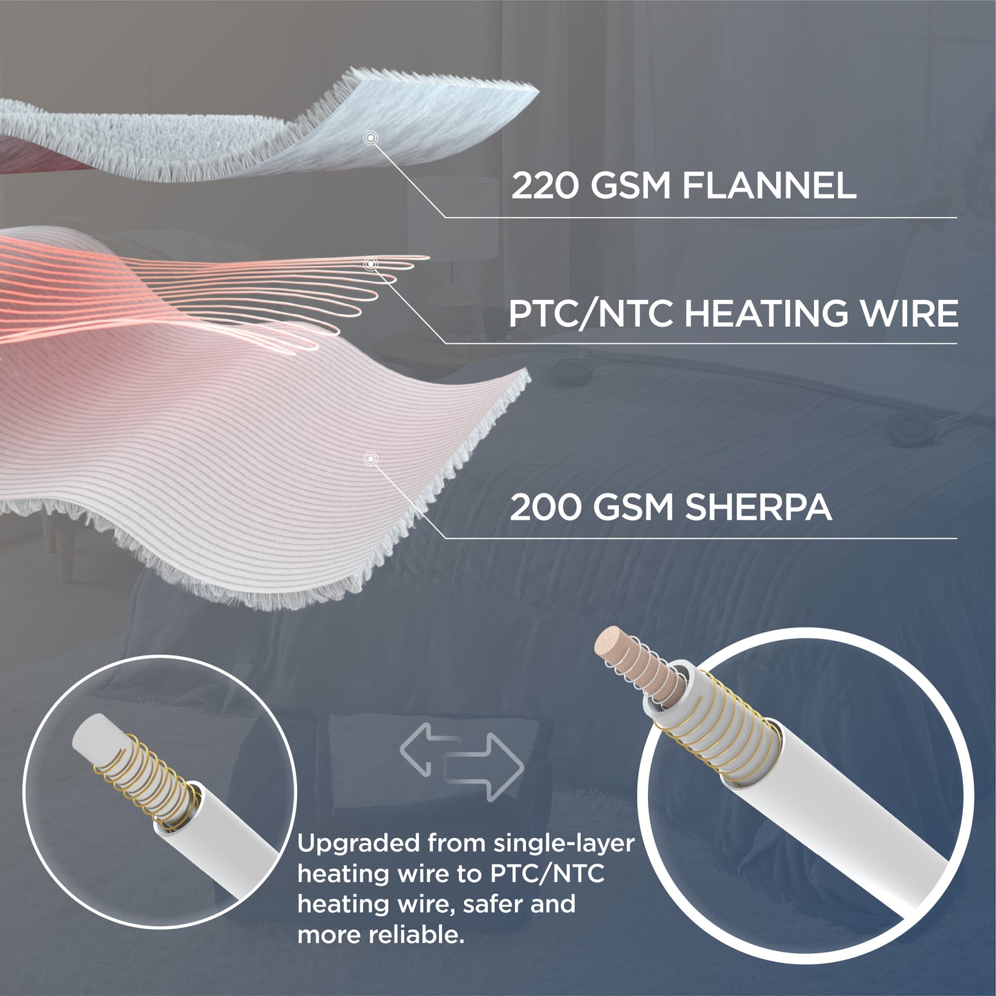 GentleSoft® Solid Flannel Heated Blanket