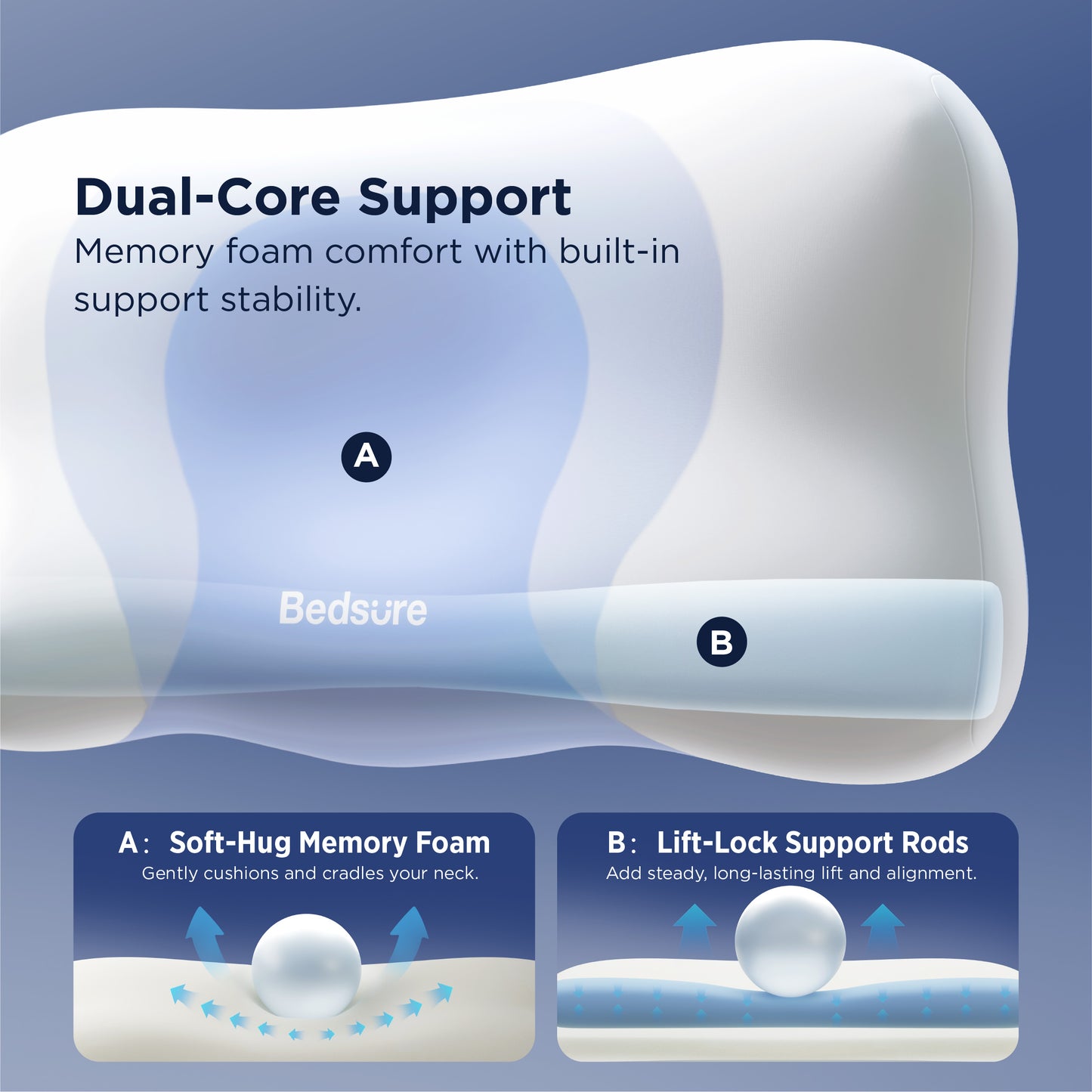 O-loop Cervical Pillow